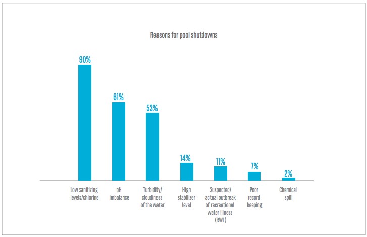 Part1_Reasons_for_Pool_Shutdowns